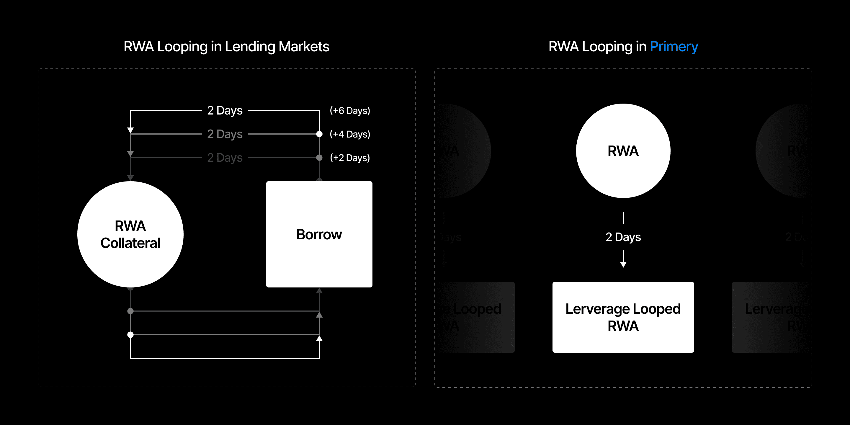 Active Liability Management